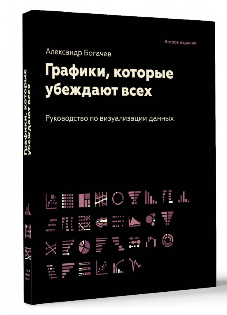 Графики, которые убеждают всех 
